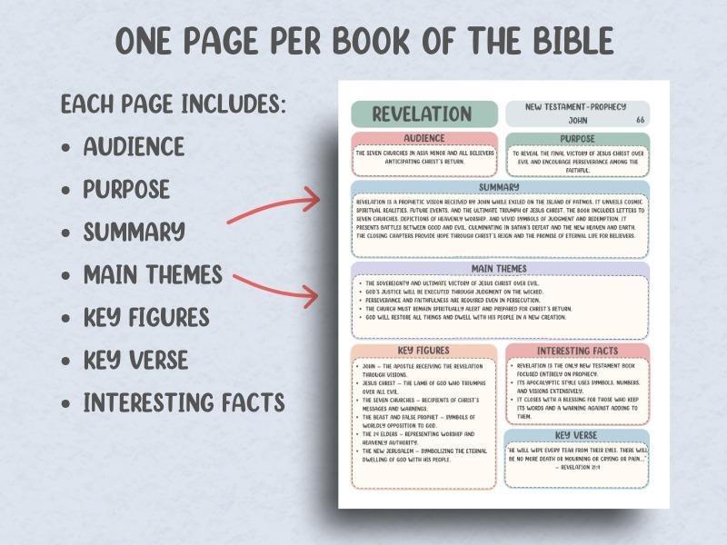 66 Books of the Bible Study Guides