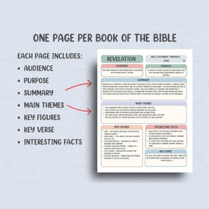 66 Books of the Bible Study Guides
