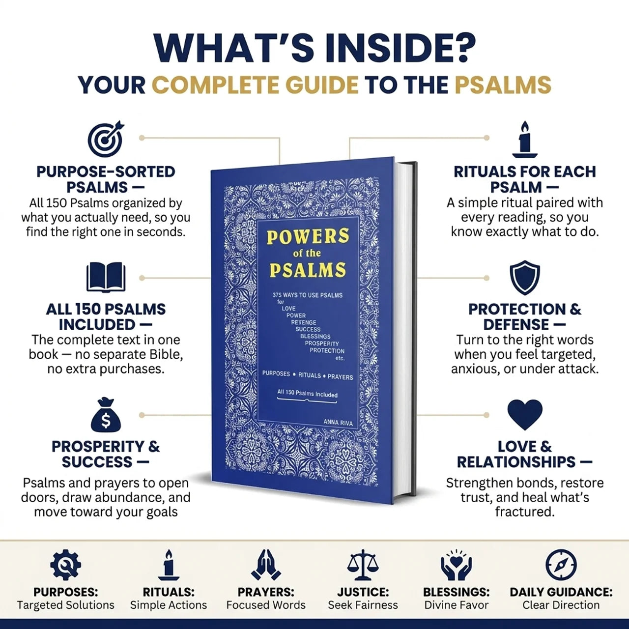 Power of the Psalms